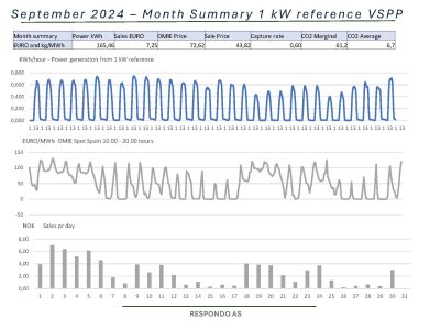 Respondo Month Report 9 2024 Short Version